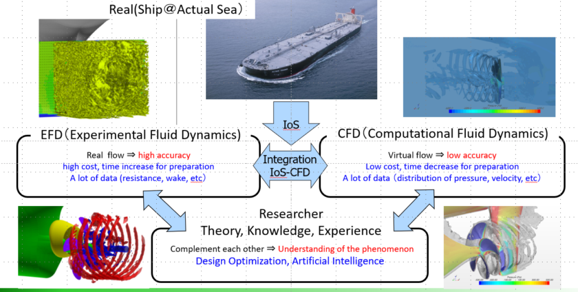 CFD
