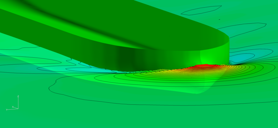CFD