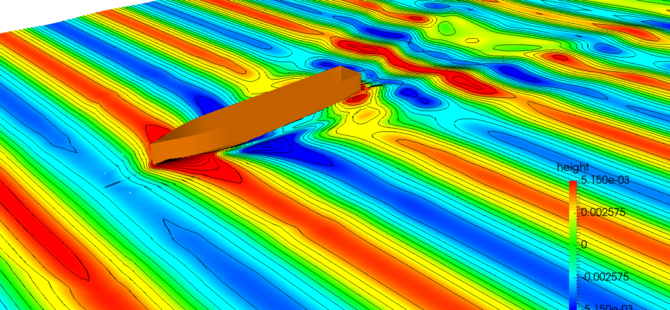 CFD
