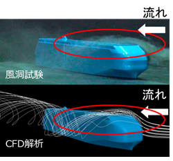 CFD