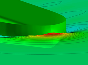 CFD