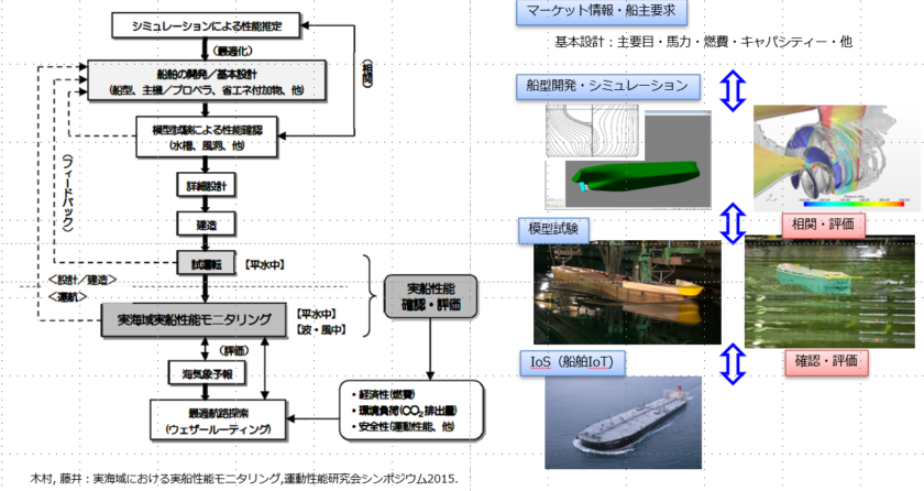 Propulsion
