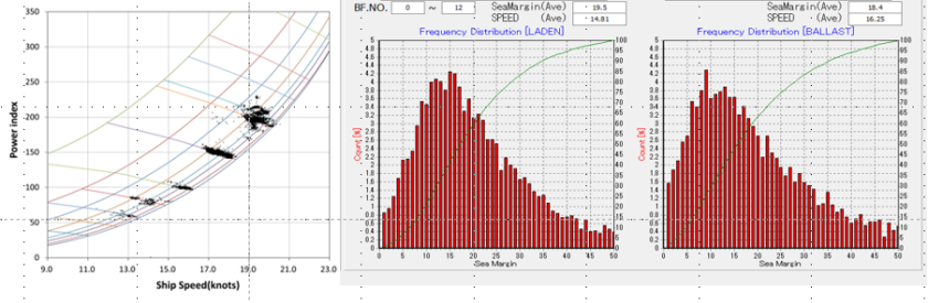 Performance in Waves
