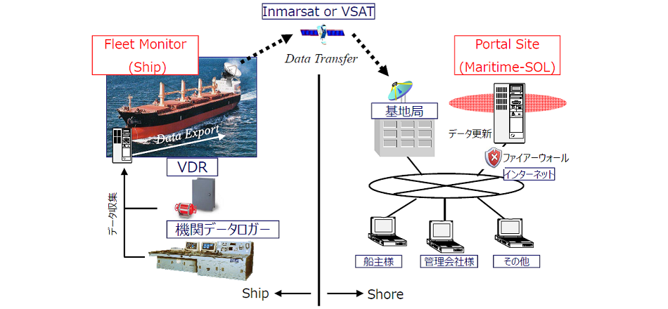 Performance in Waves