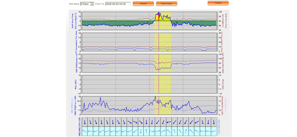 Performance in Waves