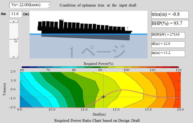 Performance in Waves
