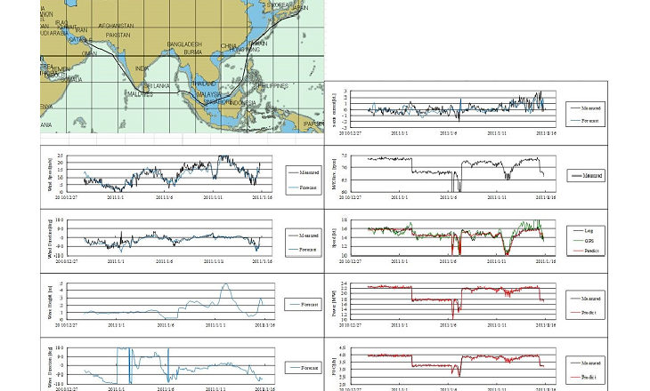 Performance in Waves