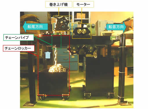 試験機実験の様子
