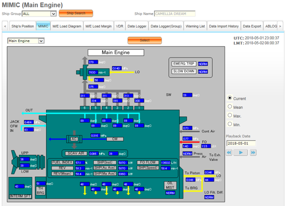 Fleet Monitorから取得したデータを使ったMIMICの表示画面