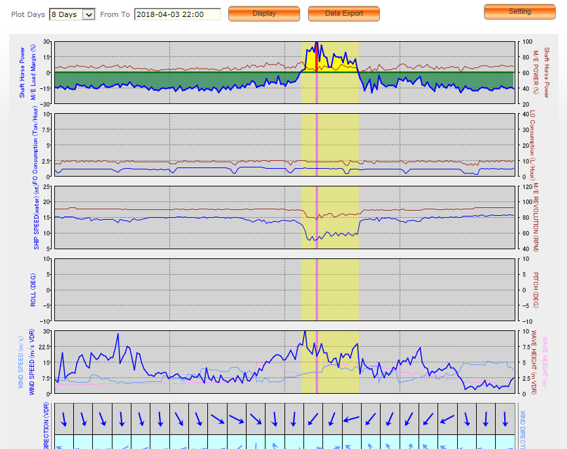 Fleet Monitorから取得したデータを使ったロードマージン表示画面