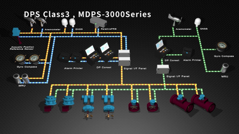 DPS Class3の図