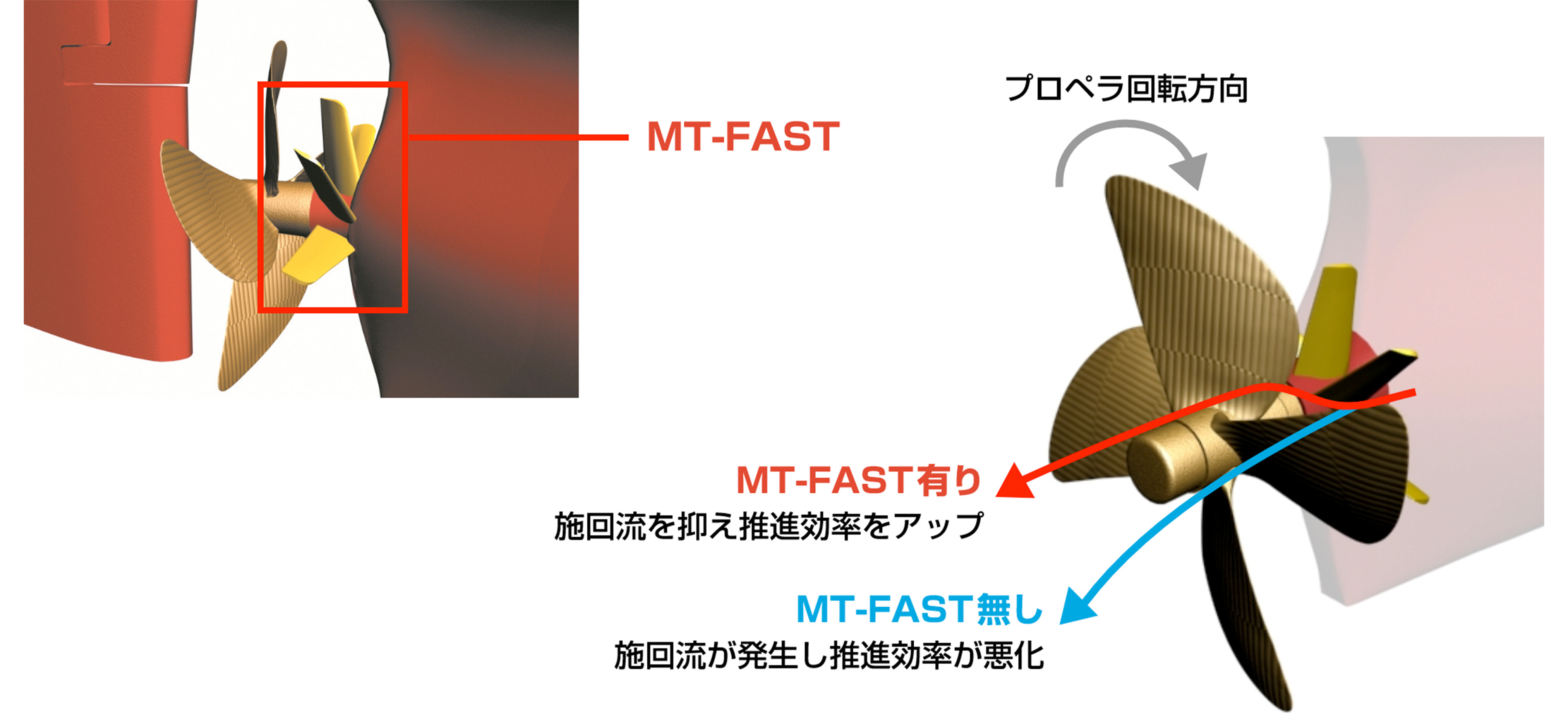 MT-FAST