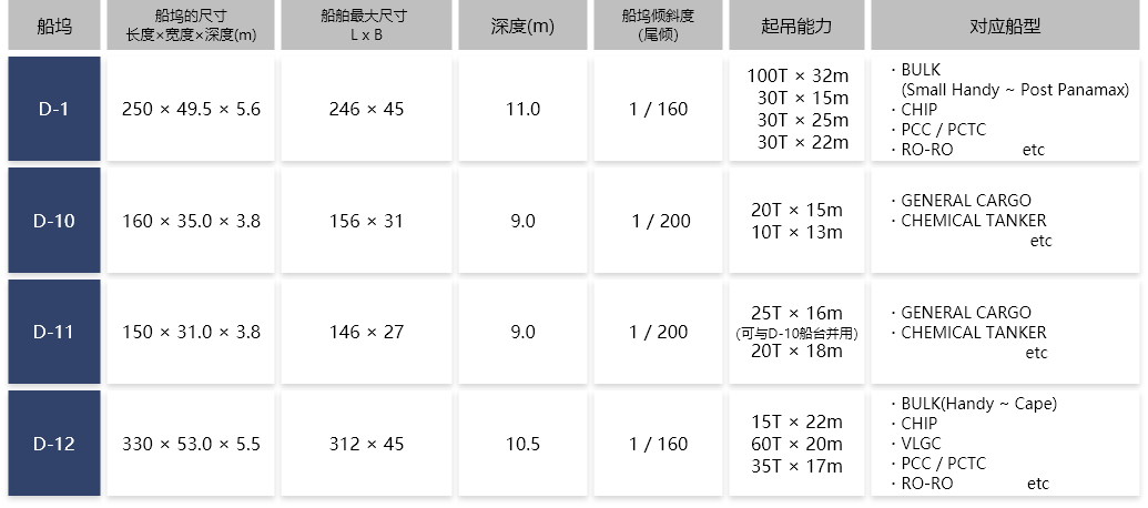 设备规格一览表