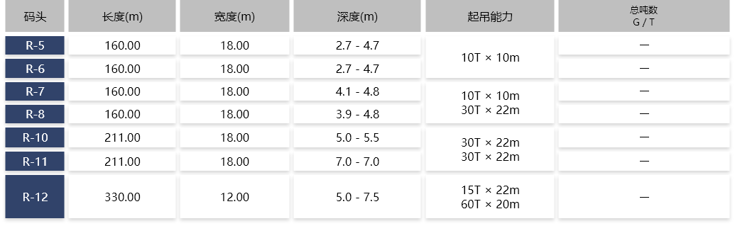 设备规格一览表