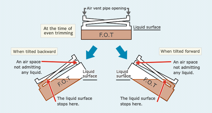 Leak-proof air vent pipe