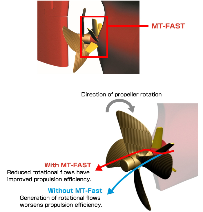 Energy-saving device with high fuel efficiency