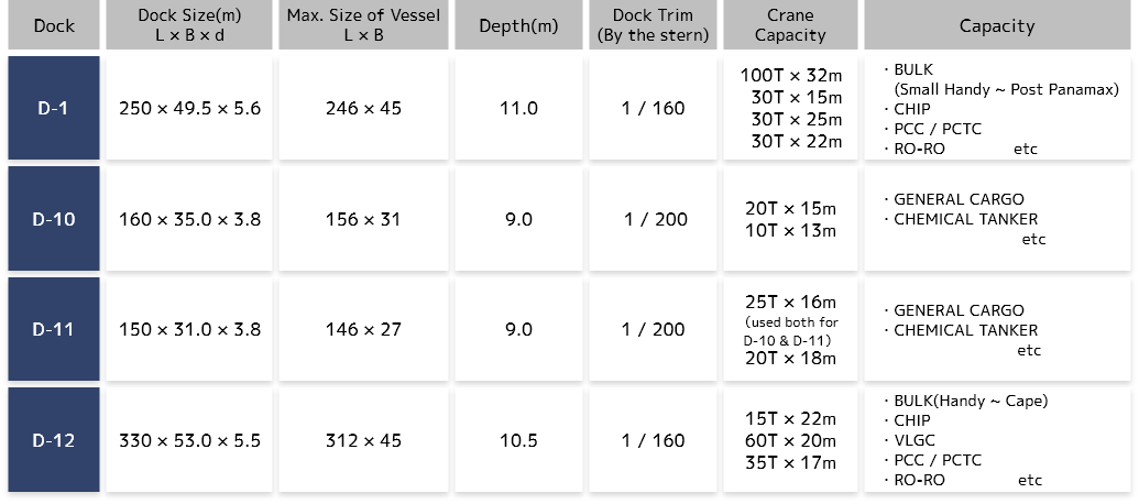 Facility Specification List