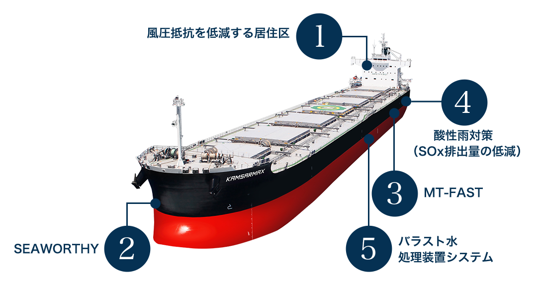 Features｜KAMSARMAX BC特設ページ｜製品情報｜常石造船株式会社