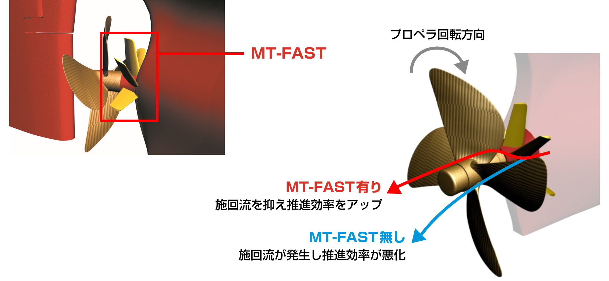 燃料節減効果の高い省エネ装置